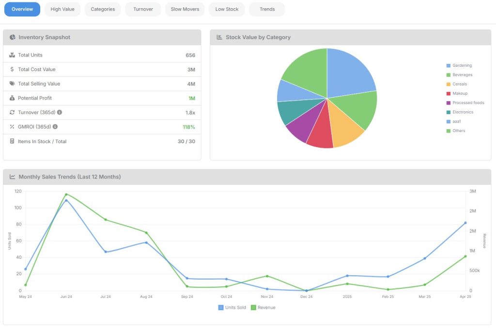Inventory Balance Store Insight: Optimize Stock for Maximum...