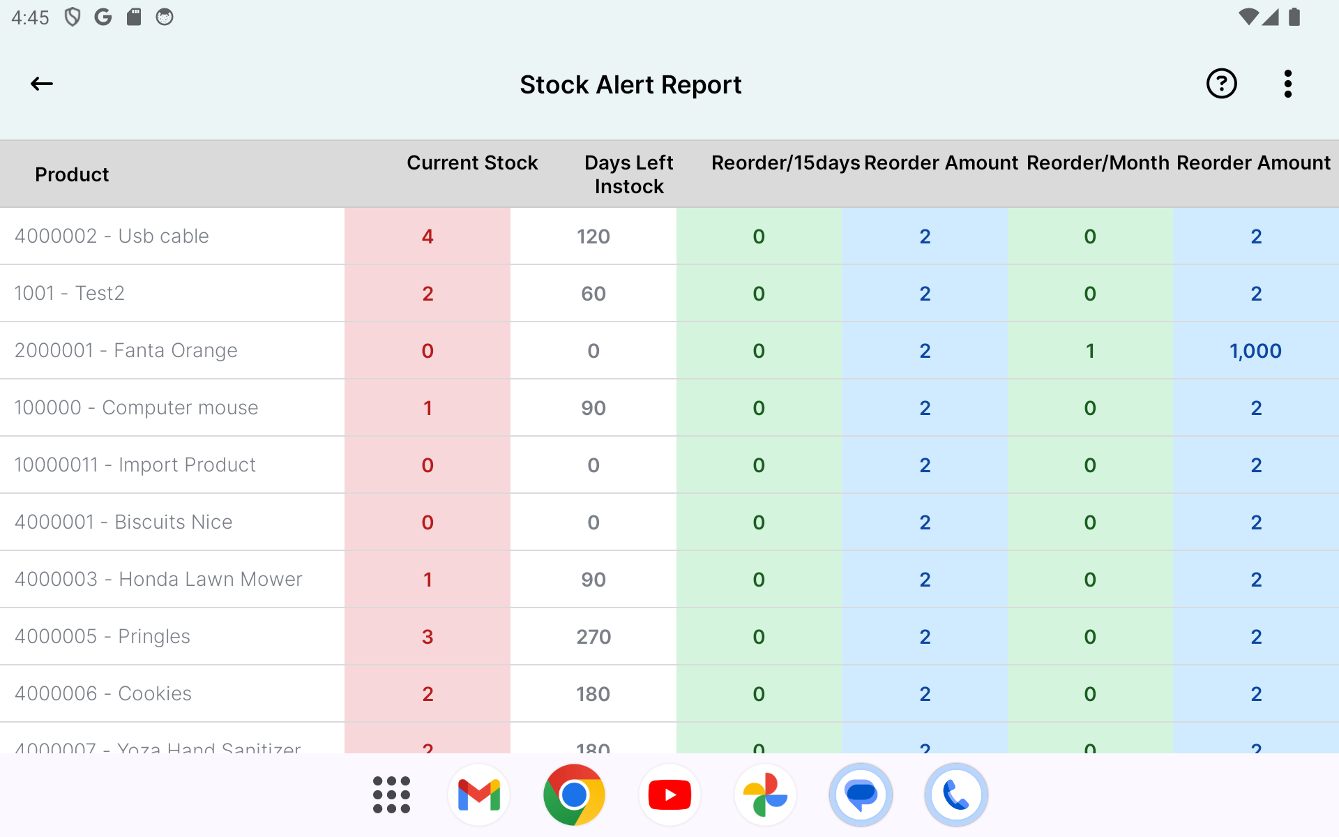 Interpreting Stock Alerts: A Step-by-Step Guide for Retail Success