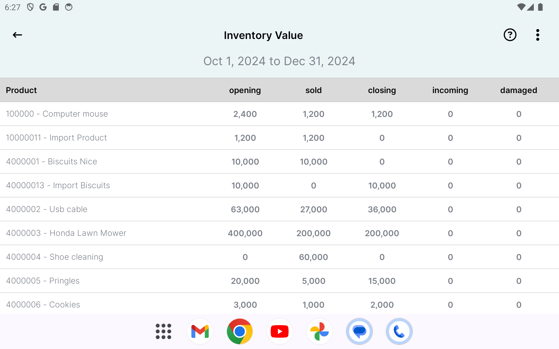 Track Inventory Worth with the Inventory Value Report: A Shopkeeper’s Guide